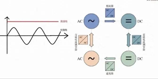 电压奥秘：为何相电压220V，线电压却380V？真相揭晓！ (https://ic.work/) 电源管理 第1张