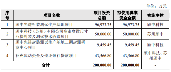 5家半导体企业科创板IPO进展披露 (https://ic.work/) 国产动态 第2张