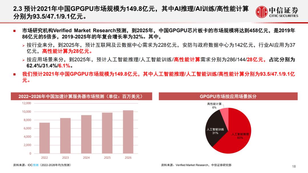 深入分析评估GPU算力需求 (https://ic.work/) AI 人工智能 第19张