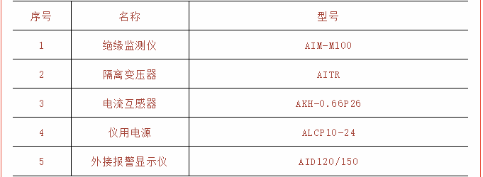 医用隔离电源监控系统在IT配电的应用案例 (https://ic.work/) 医疗电子 第8张