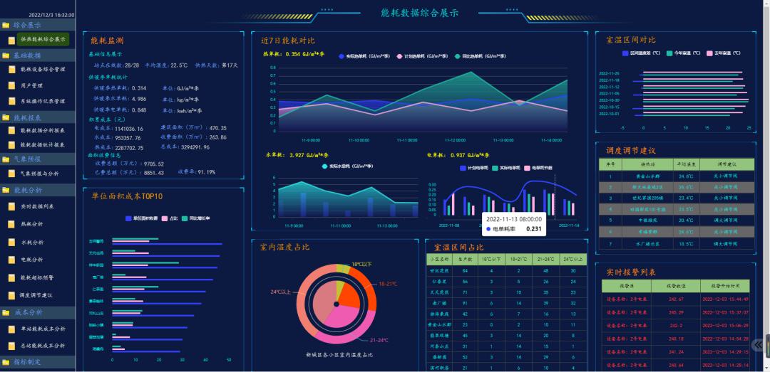 基于物联网的能耗监测综合运营管理平台整体解决方案 (https://ic.work/) 安全设备 第8张