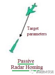 多种体制雷达系统技术盘点解析 (https://ic.work/) 传感器 第4张