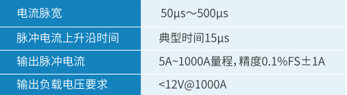 霍尔电流传感器响应测试技术与简明指南，精准测试，助你高效掌握。 (https://ic.work/) 技术资料 第8张