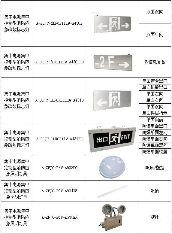 【节能学院】LNG接收站消防应急照明和疏散指示系统设计 (https://ic.work/) 安全设备 第6张