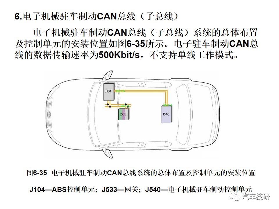 典型汽车网络系统架构设计盘点 (https://ic.work/) 汽车电子 第37张