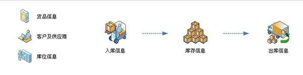电子行业库存管理模式的困境 (https://ic.work/) 推荐 第1张