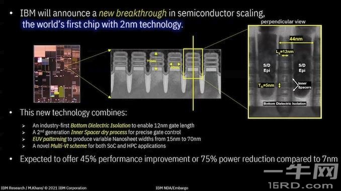 IBM宣布造出2nm EUV芯片,性能提升45% (https://ic.work/) 推荐 第1张