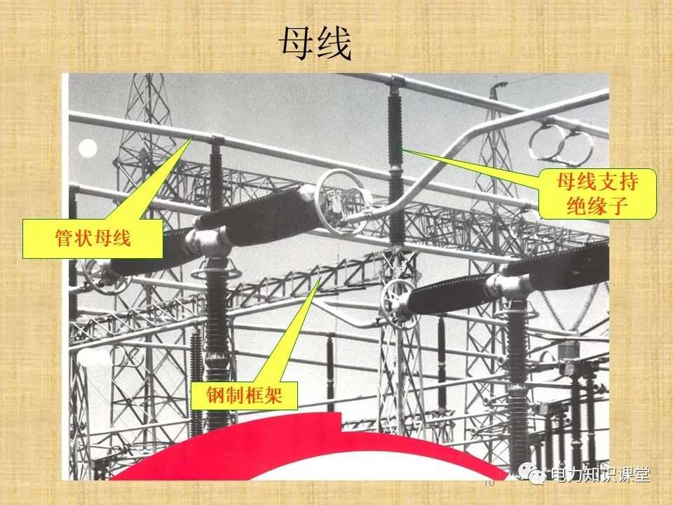 升压站系统基础知识及接入方案 (https://ic.work/) 智能电网 第8张