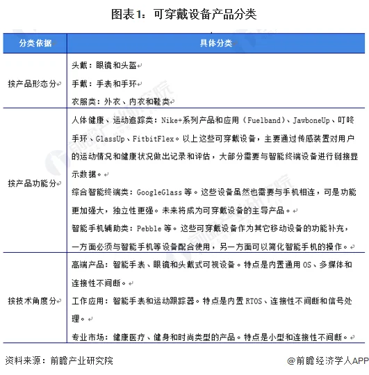 市场规模超25亿美元 可穿戴生物传感设备前途无量 (https://ic.work/) 推荐 第1张