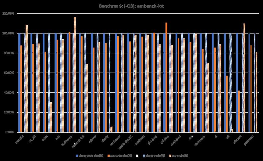 兆松科技ZCC工具链全面支持Andes晶心科技全系列的RISC-V 处理器 (https://ic.work/) 可编辑器件 第1张