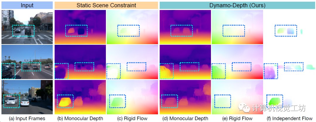 动态场景下的自监督单目深度估计方案 (https://ic.work/) AI 人工智能 第2张