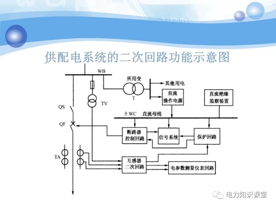 变电所二次系统基础知识：变电站二次系统有哪些设备 (https://ic.work/) 智能电网 第10张