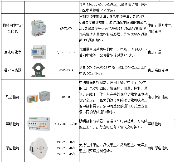 电力需求侧管理，缓解电力系统峰值压力 (https://ic.work/) 智能电网 第13张