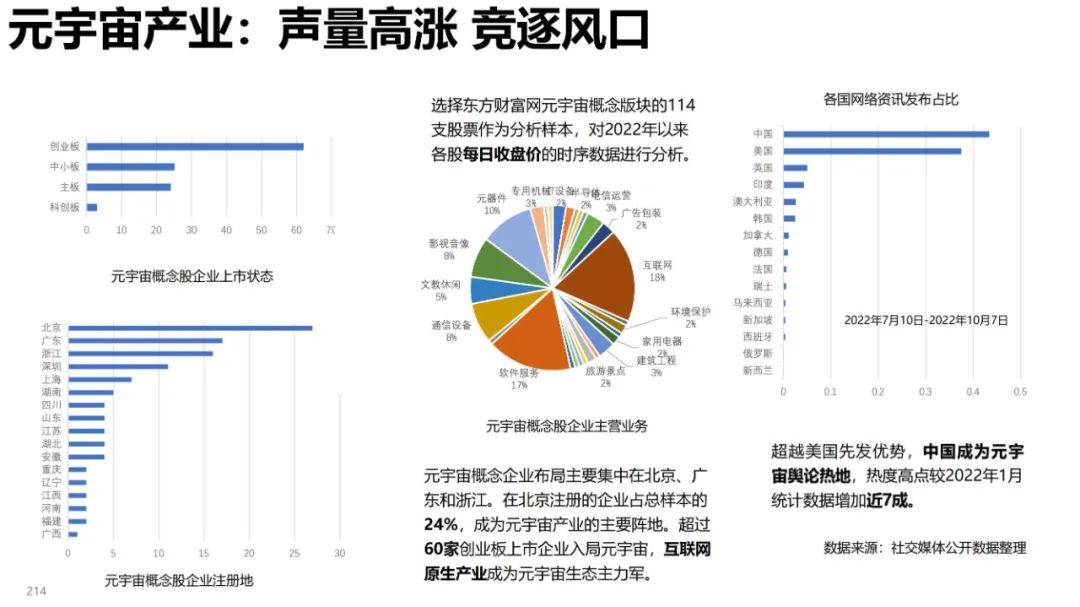 清华大学元宇宙发展研究报告3.0版发布 (https://ic.work/) 虚拟现实 第108张