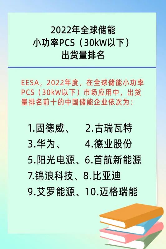 瑞浦兰钧320Ah大容量电芯“出战”大储市场 (https://ic.work/) 推荐 第7张