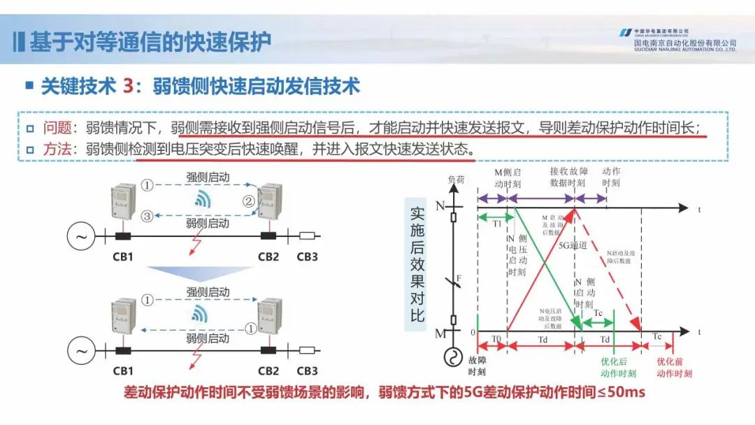 新型配电网保护控制技术探索 (https://ic.work/) 智能电网 第25张