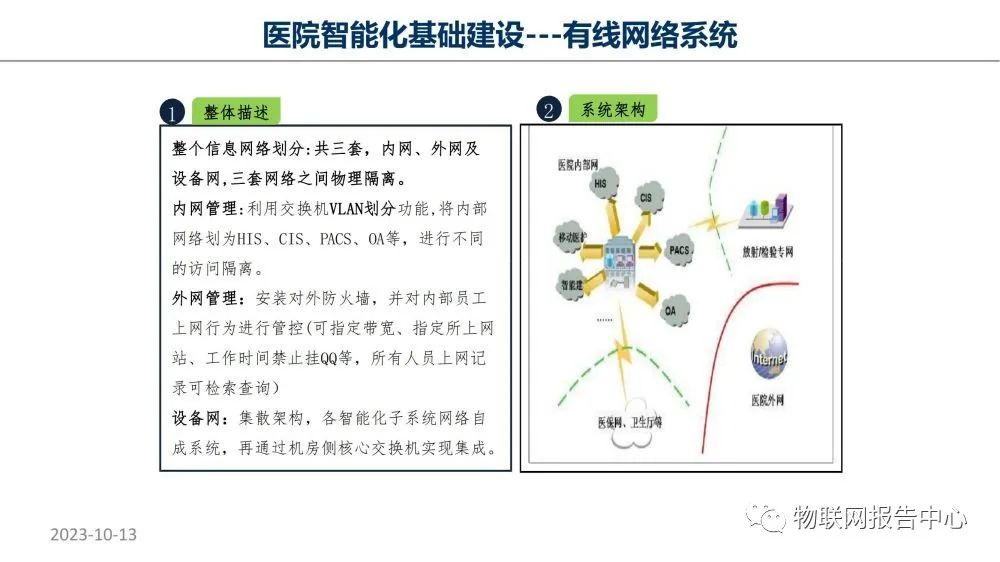 智慧医院项目物联网设计方案 (https://ic.work/) 物联网 第22张