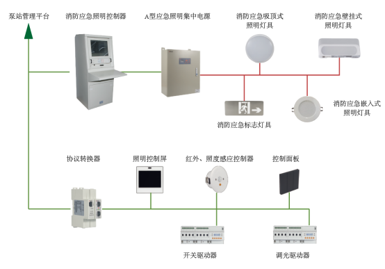 基于平台的城市排水泵站管理系统设计 (https://ic.work/) 物联网 第6张