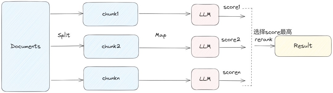 探索LangChain：构建专属LLM应用的基石 (https://ic.work/) AI 人工智能 第11张