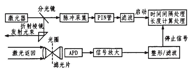 两种激光传感器主要原理和应用 (https://ic.work/) 传感器 第3张