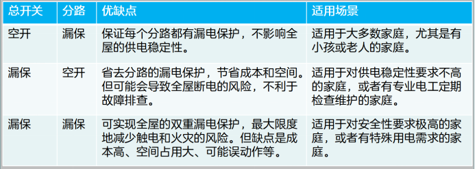 为什么会突然跳闸？空气开关工作原理解析 (https://ic.work/) 智能电网 第7张