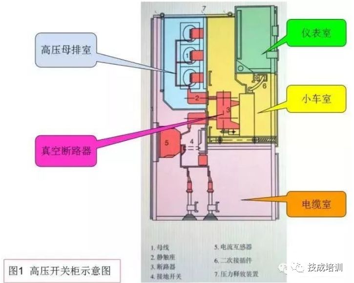 详解高压开关柜的内部结构 (https://ic.work/) 智能电网 第1张