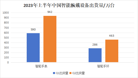 智能手表“进化”：软硬件迭代加速，产品形态、交互方式升级 (https://ic.work/) 智能设备 第1张