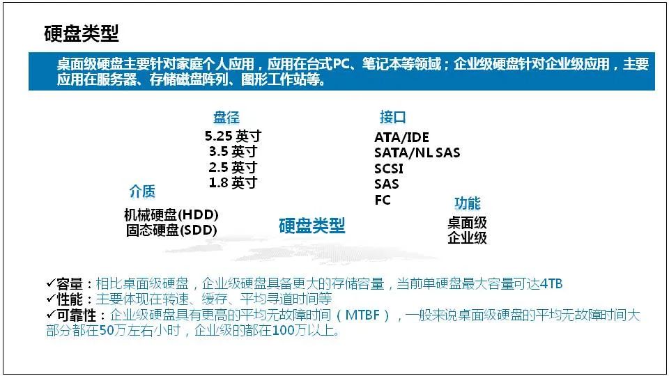 服务器是什么？服务器基础知识全解终极版 (https://ic.work/) 物联网 第45张