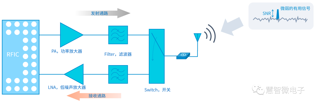 手机射频增强技术通信解决方案 (https://ic.work/) 移动通信 第11张
