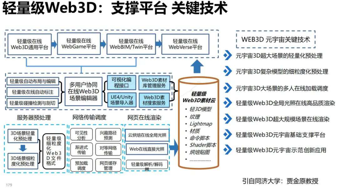 清华大学元宇宙发展研究报告3.0版发布 (https://ic.work/) 虚拟现实 第86张