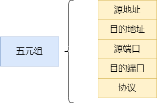 防火墙的原理及实现的功能 防火墙和路由器以及交换机的区别 (https://ic.work/) 安全设备 第8张