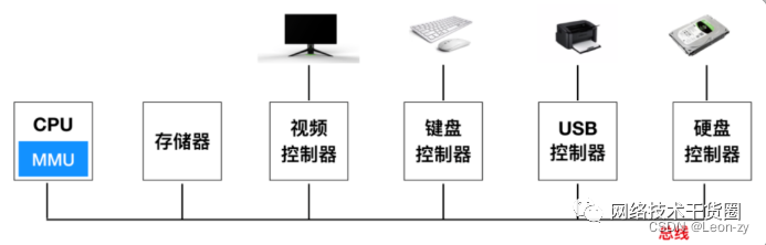 100多条网络工程师基础面试题还不赶紧收藏！ (https://ic.work/) 移动通信 第7张