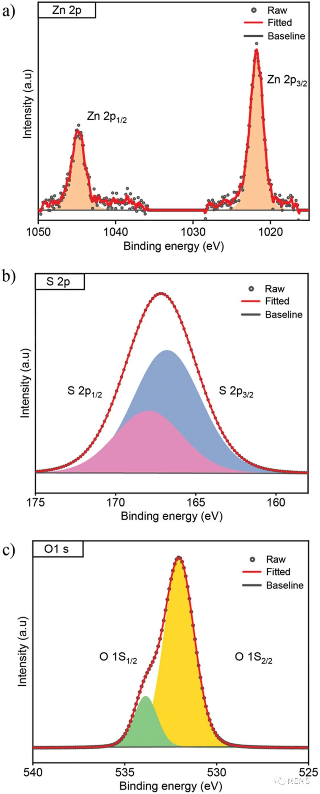 基于超薄氧硫化锌的室温高性能NO₂气体传感器 (https://ic.work/) 传感器 第2张