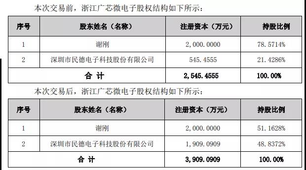 2投晶圆代工企业，这家A股上市公司“挤进”功率半导体赛道 (https://ic.work/) 推荐 第1张