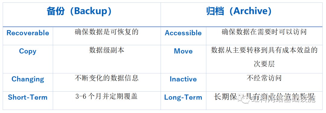 虹科新品 | 腾保系列(OverlandTandberg）-为您的企业数字资产保驾护航！ (https://ic.work/) 安全设备 第1张