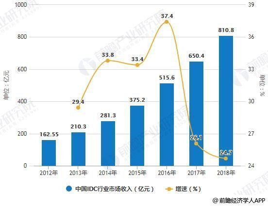 IDC：新应用场景驱动中国大数据市场持续增长 (https://ic.work/) 推荐 第6张