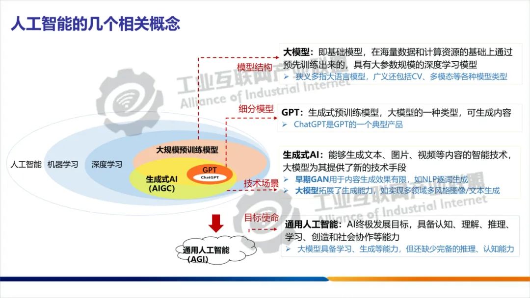 人工智能的几个相关概念 (https://ic.work/) AI 人工智能 第1张