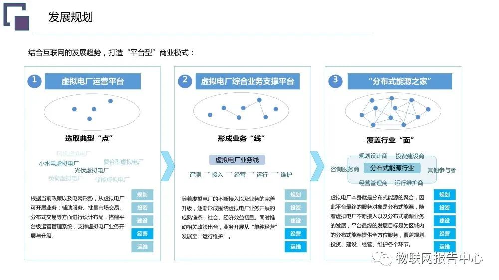 虚拟电厂系统总体架构设计方案 (https://ic.work/) 智能电网 第23张