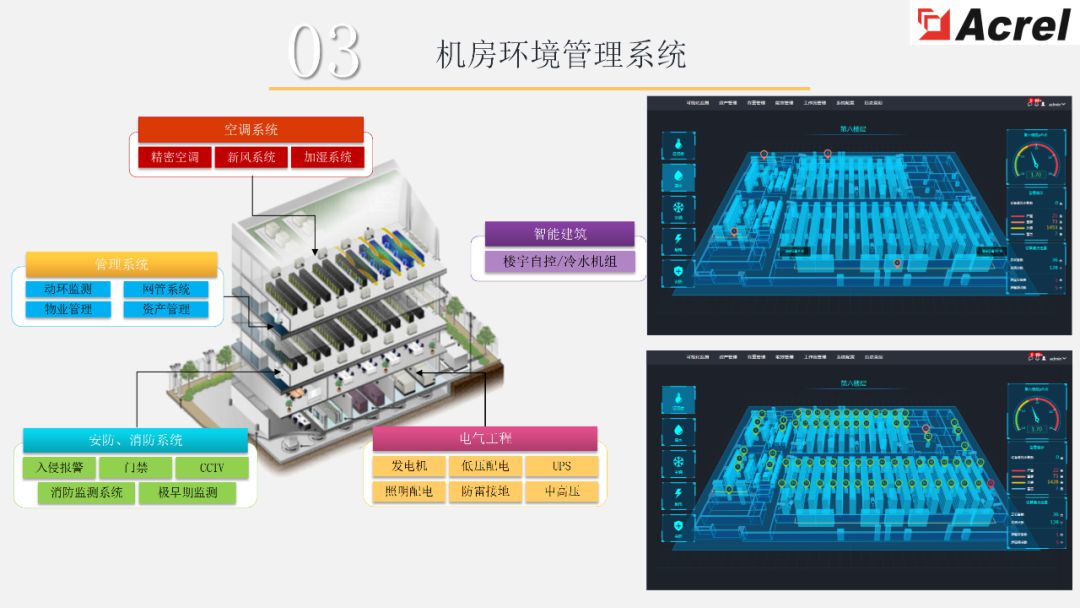 【解决方案】数据中心能效管理解决方案 (https://ic.work/) 智能电网 第14张