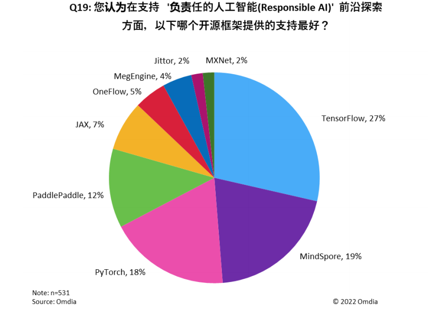 中国人工智能框架的三个行业趋势 (https://ic.work/) AI 人工智能 第3张