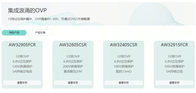 基于AW329XX系列OVP的应用设计方案 (https://ic.work/) 电源管理 第4张