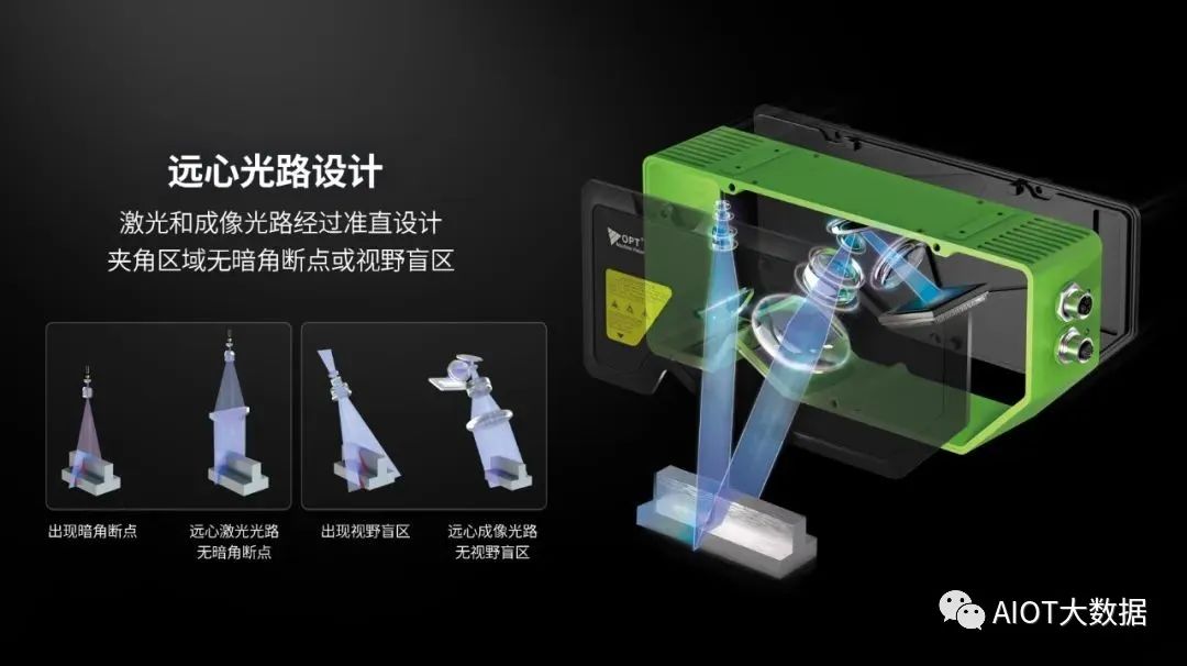 OPT新3D传感器LPF系列正式发布 (https://ic.work/) 传感器 第4张