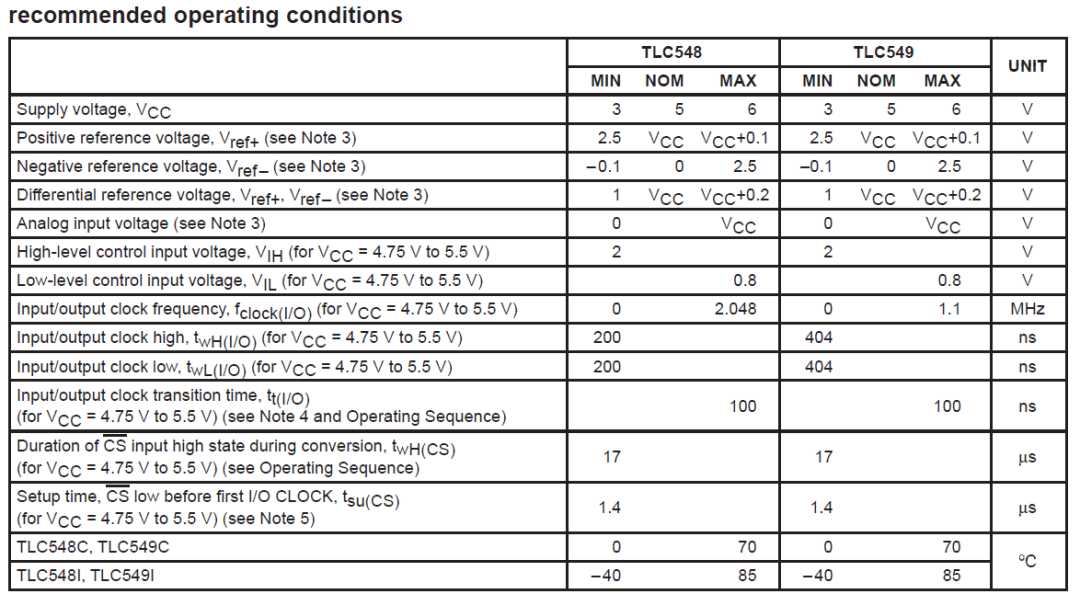 FPGA Vivado-TLC549驱动设计介绍 (https://ic.work/) 可编辑器件 第6张
