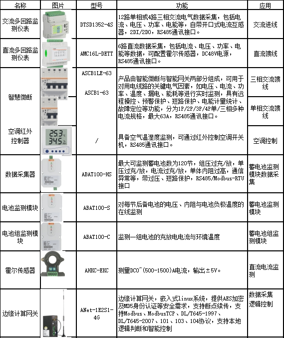浅析5G基站智慧用电解决方案 (https://ic.work/) 移动通信 第6张