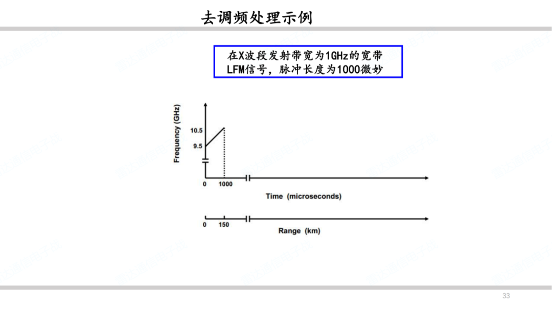 雷达系统之波形和脉冲压缩简述 (https://ic.work/) 传感器 第32张