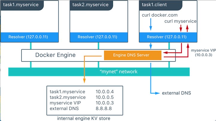 基于Docker提供内置的DNS服务器 (https://ic.work/) 可编辑器件 第1张