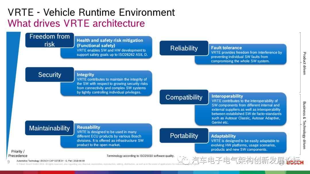 浅谈博世车载操作系统的未来布局 (https://ic.work/) 物联网 第8张