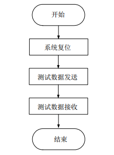 基于FPGA的UART控制器设计 (https://ic.work/) 可编辑器件 第39张