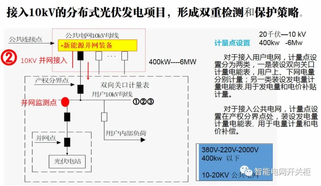 新能源并网对电网的影响大吗 (https://ic.work/) 智能电网 第3张