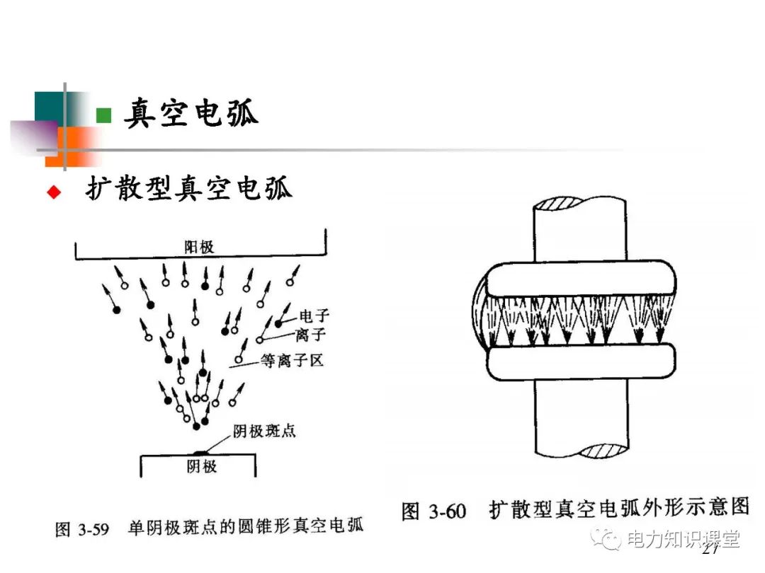 高压开关长什么样?有什么种类? (https://ic.work/) 智能电网 第20张